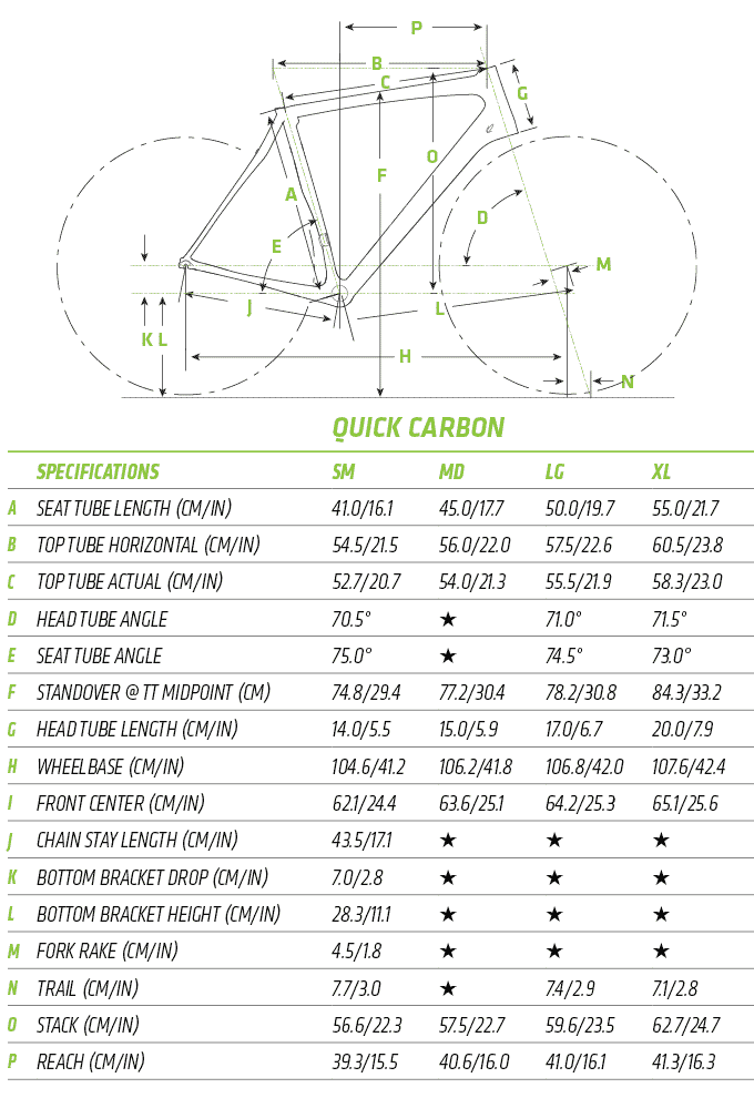 Quick Carbon Frame Geometry