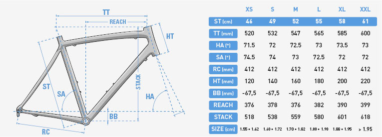 Lapierre 2017 Audacio Geometry