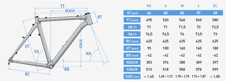 Lapierre 2017 CX Alu Geometry