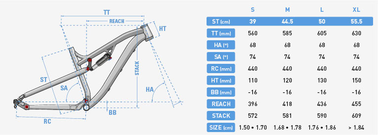 Lapierre 2017 Edge XM 27 Geometry