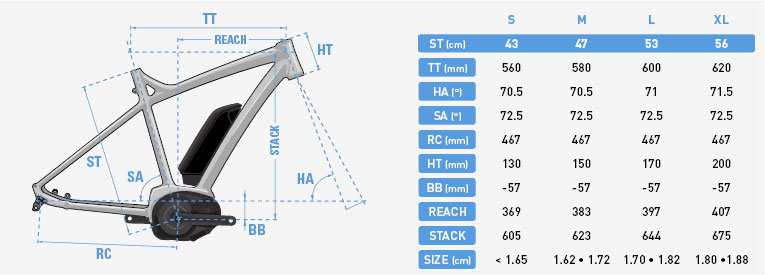 Lapierre 2017 Overvolt Shaper Geometry