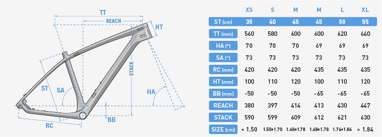 Lapierre 2017 Pro Race Geometry