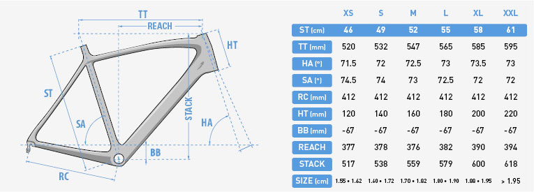 Lapierre 2017 Sensium Geometry