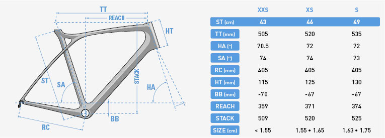 Lapierre 2017 Xelius Women's Geometry