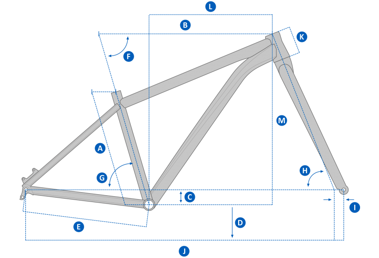 Mondraker 2017 Panzer Frame Geometry