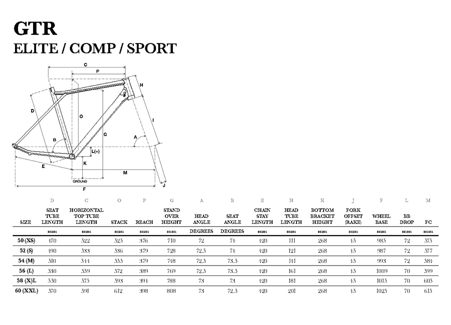 GT GTR Elite 2019 Road Bike