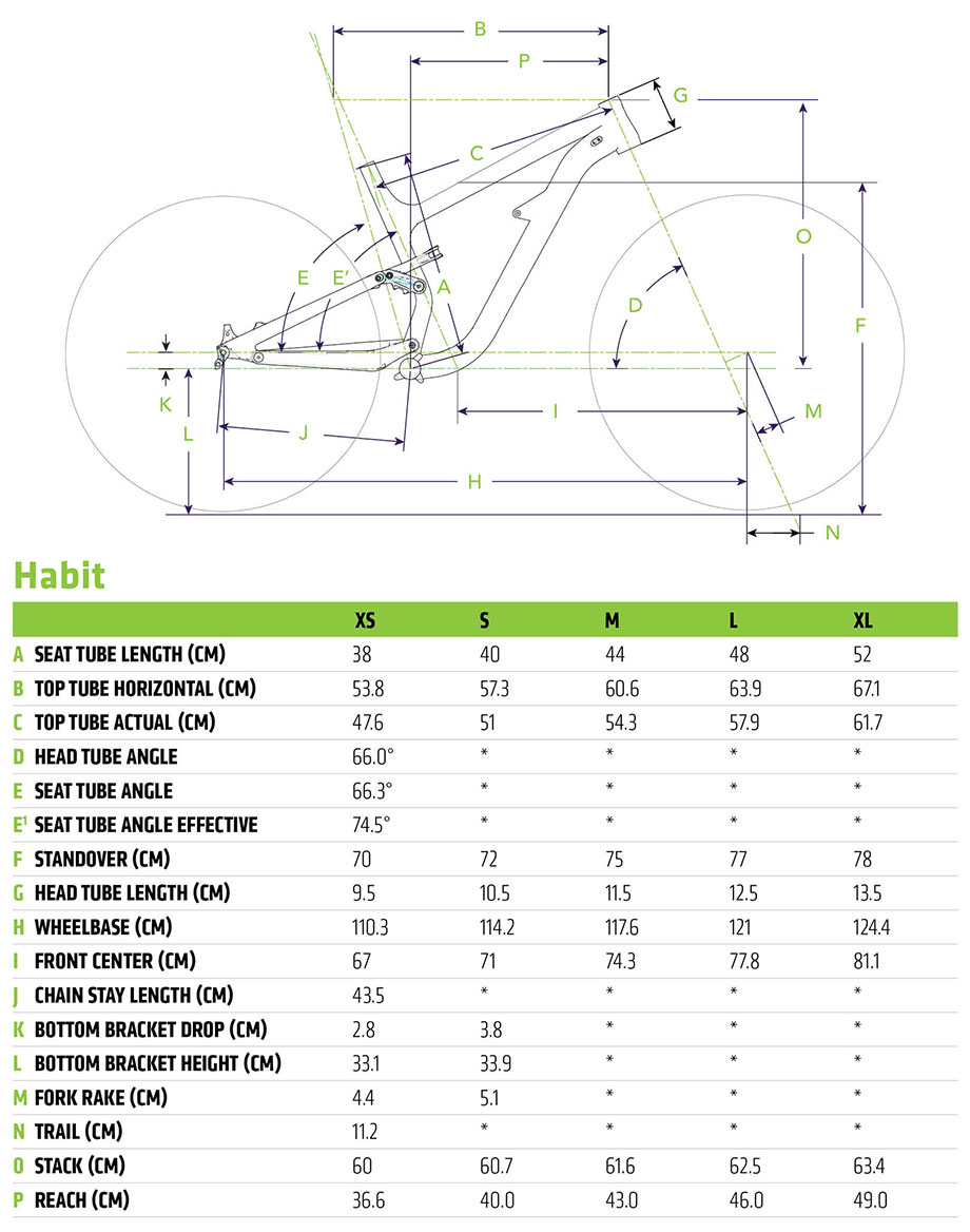 Cannondale 2019 Habit Geometry and Size Chart