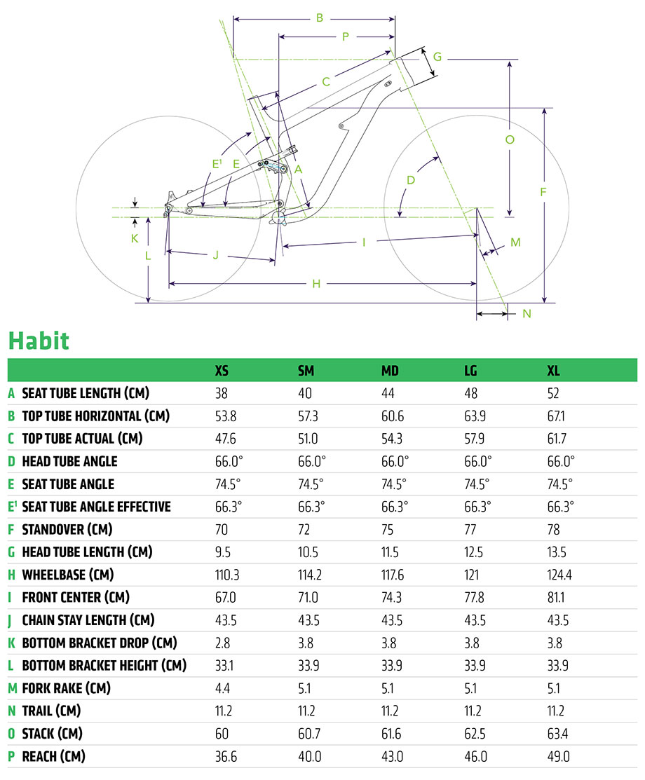 Cannondale 2020 Habit Frame Geometry