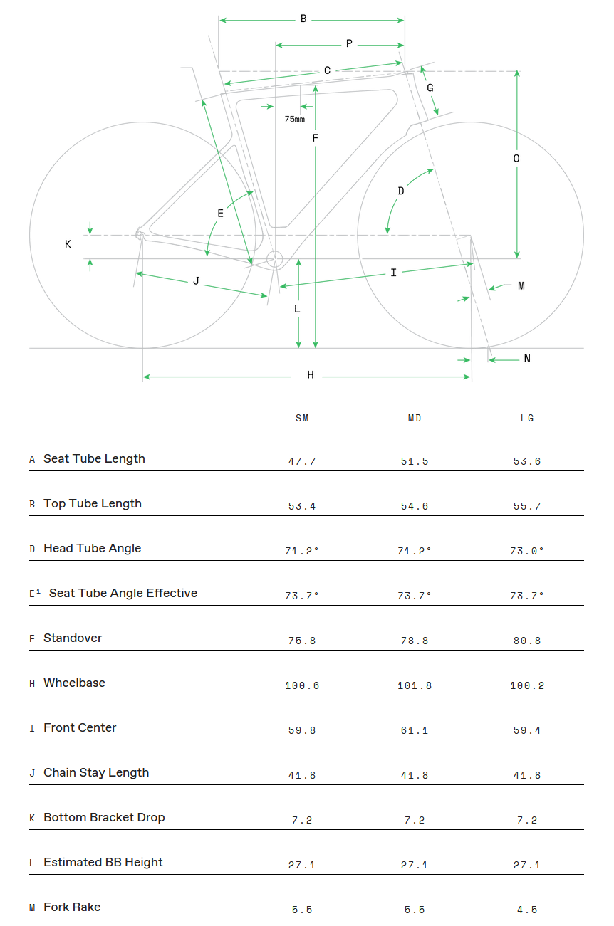 Cannondale SuperSix EVO NEO Frame Geometry