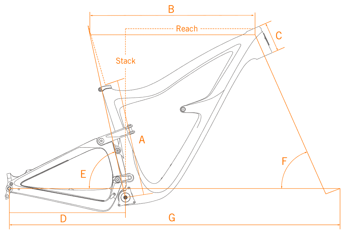 Ibis 2022 Ripmo AF Frame Geometry