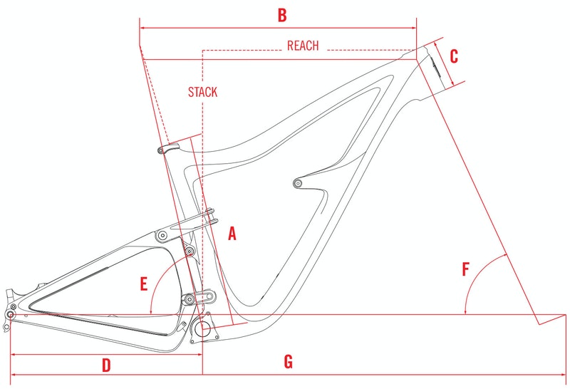 Ibis 2022 Ripmo 2 Frame Geometry