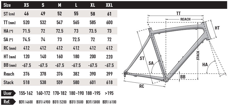 Lapierre Size Chart