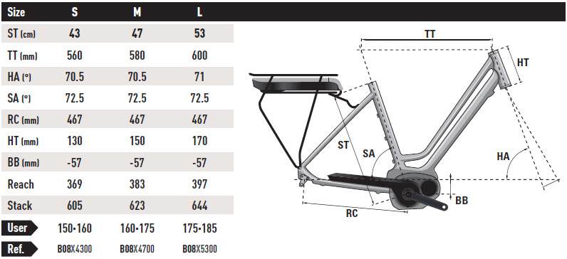 fahrrad größe 37-622 700 x 350