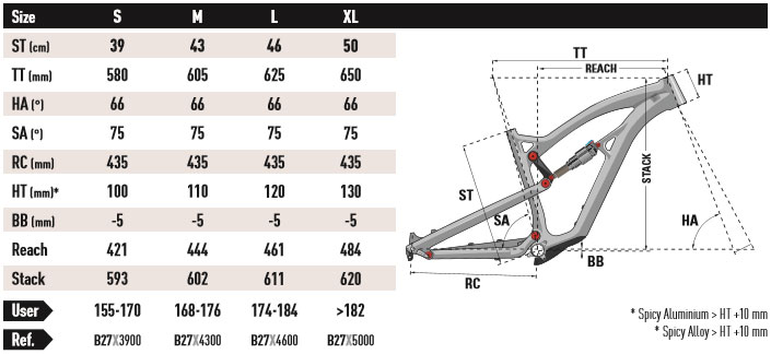 Lapierre 2018 Spicy Frame Geometry